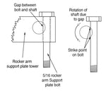 Rocker Locking Kit