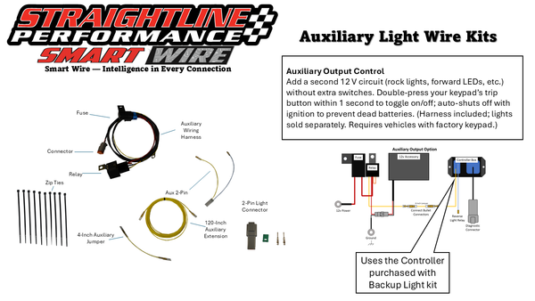 SMART WIRE AUXILIARY KIT OUTPUT CONTROL CAN | 282-108