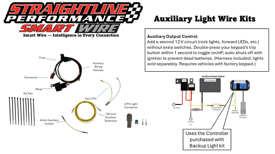 SMART WIRE AUXILIARY KIT OUTPUT CONTROL CAN | 282-108