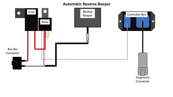AUTOMATIC BACKUP BEEPER KIT POL | 287-120