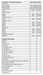 SPARK PLUG CAP TB05EMA REPLACES NGK # 8636