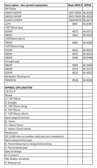 SPARK PLUG CAP LZFH REPLACES NGK # 8381