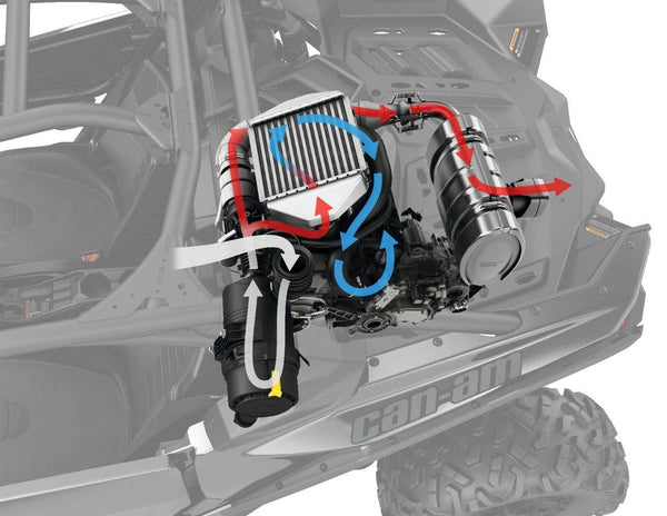 Can-Am 172 hp Intercooler Upgrade Kit
