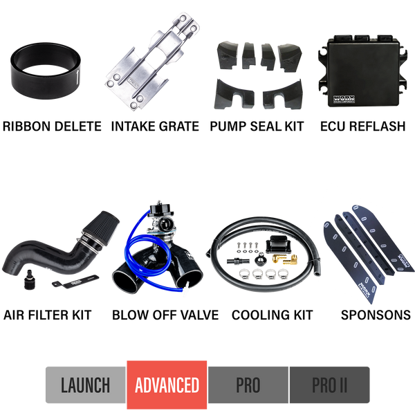 2014-2016 Yamaha FZR/FZS SVHO Upgrade Kit