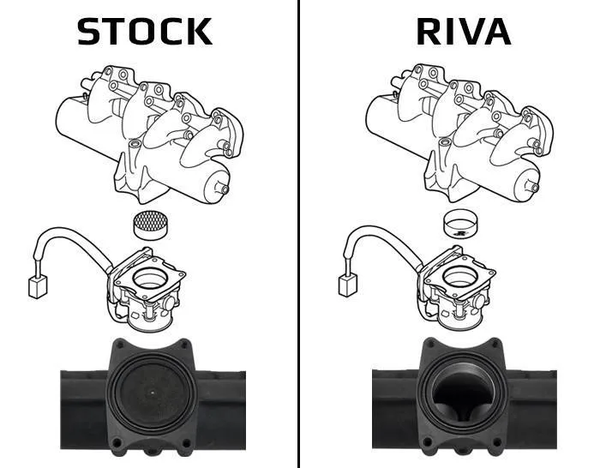 INTAKE MANIFOLD UPGRADE KIT YAM | RY12080-IMUK