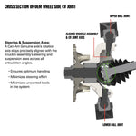 Premium CV Axle - Front Right